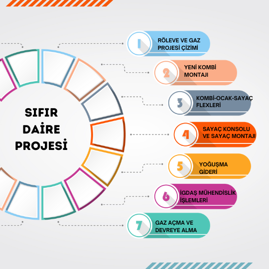 Sıfır Proje Çizimi Ve Montaj Hizmeti