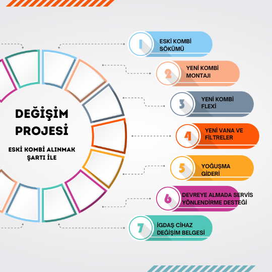 Değişim Proje Çizimi Ve Montaj Hizmeti